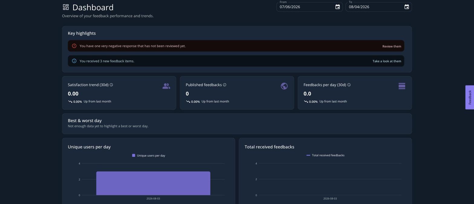 The dashboard page showing the date range picker, key highlights, and stat cards