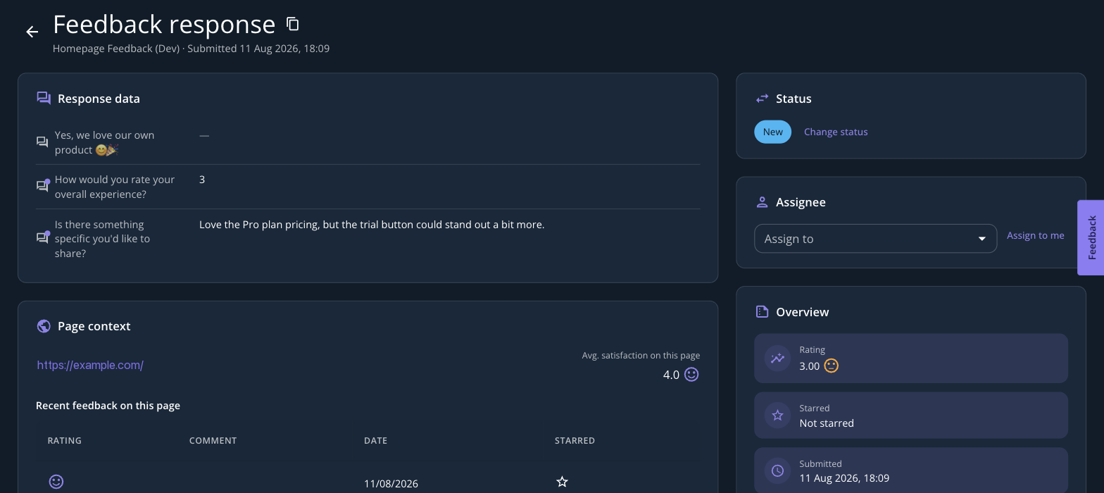 The top of the Feedback response detail page, showing Response data, Page context, Status, Assignee, and Overview